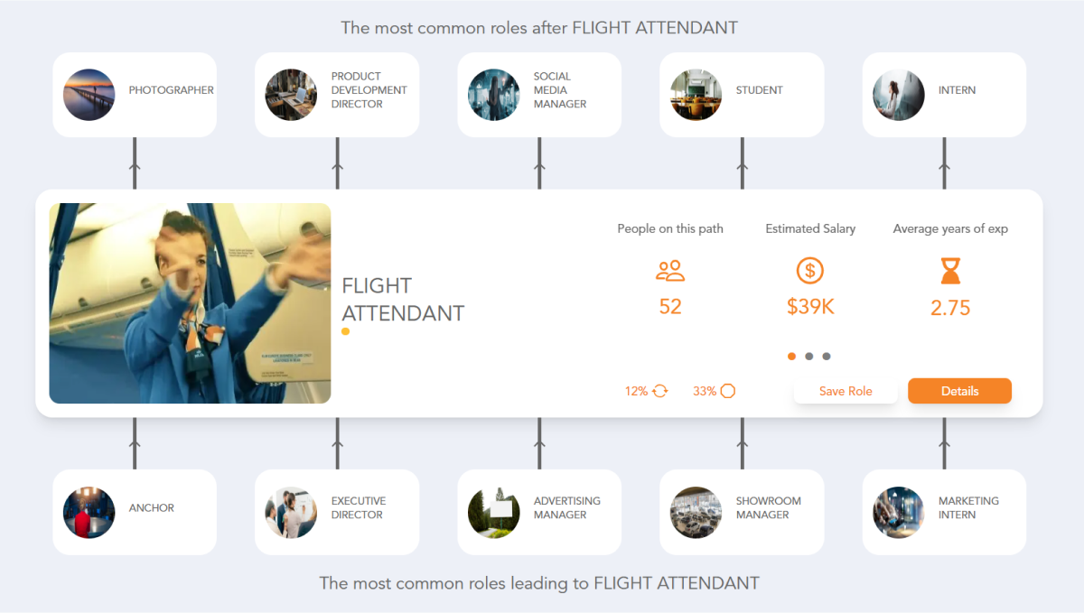 Flight Attendant Career Path | See the Career Paths People Really Take